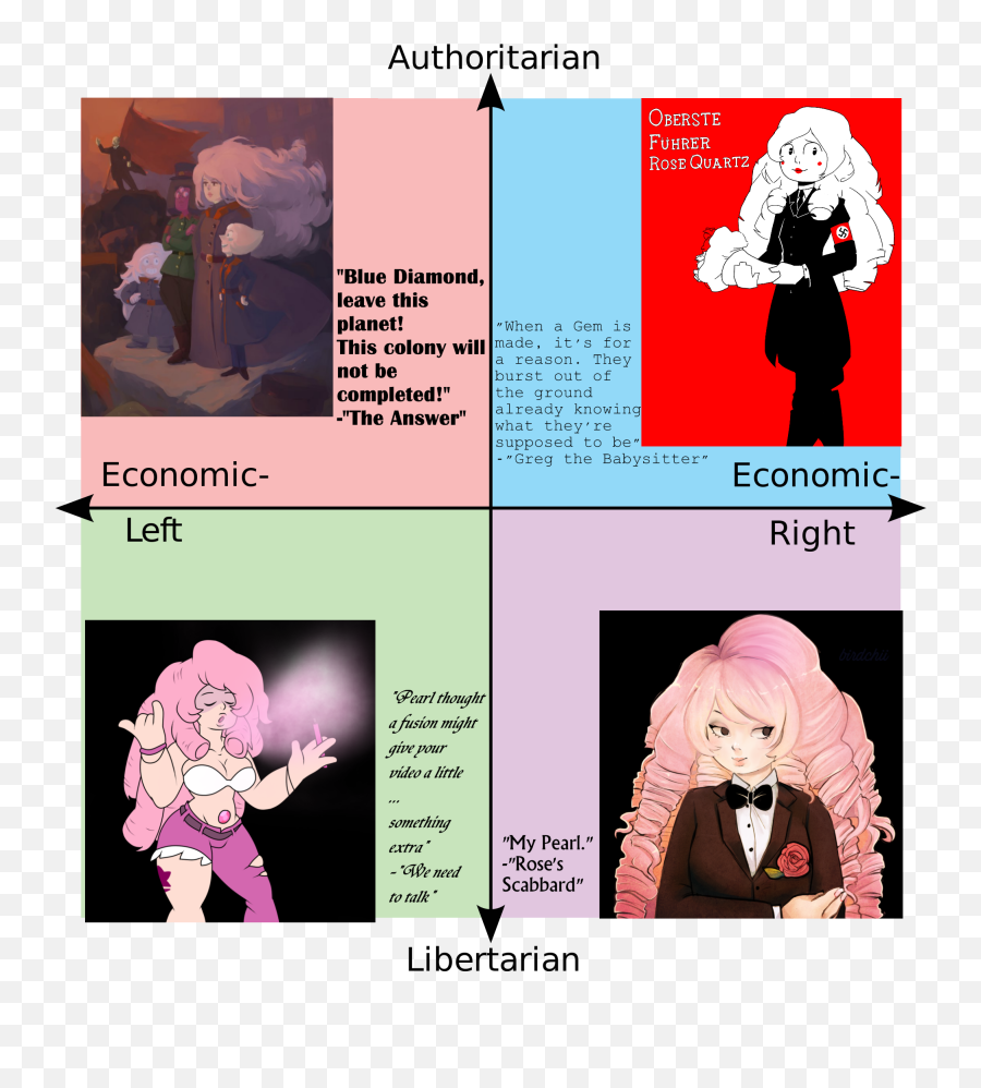 Political Compass Rose Emoji,Emotions Devianart Meme