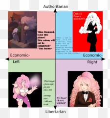 Political Compass Rose Emoji,Emotions Devianart Meme