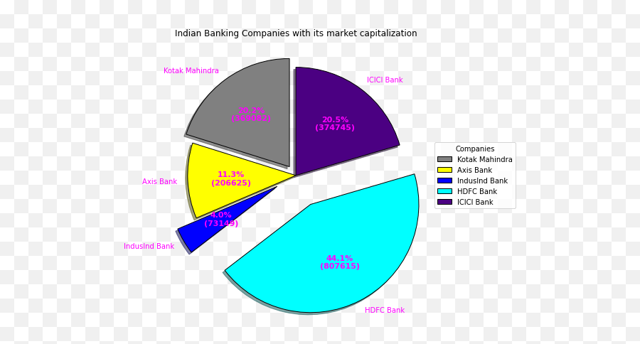 A Comprehensive Review On Summarizing Financial News Using Emoji,Market Emotions Cycle Graph