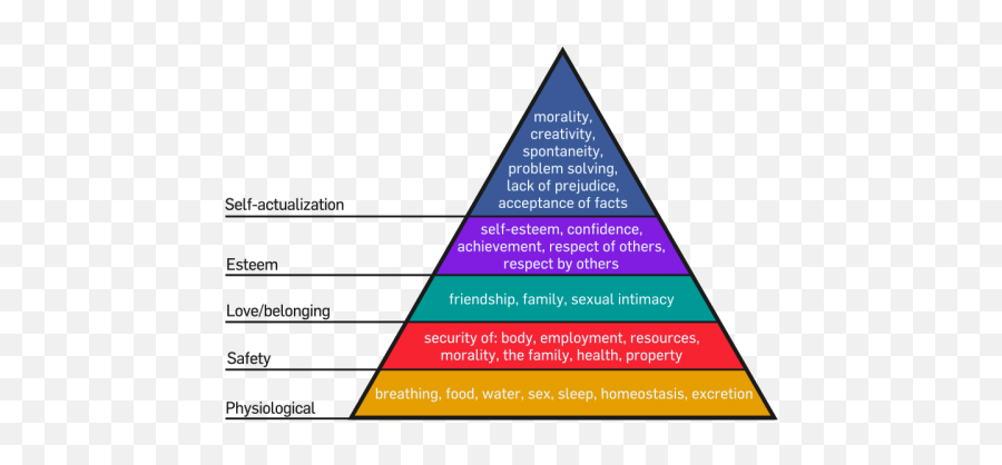 Flipconnz - Hierarchy Of Needs Emoji,Unexpressed Emotions Will Never Die