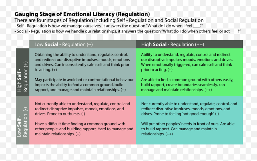 How To Become Emotionally Mature - Vertical Emoji,Control Emotions