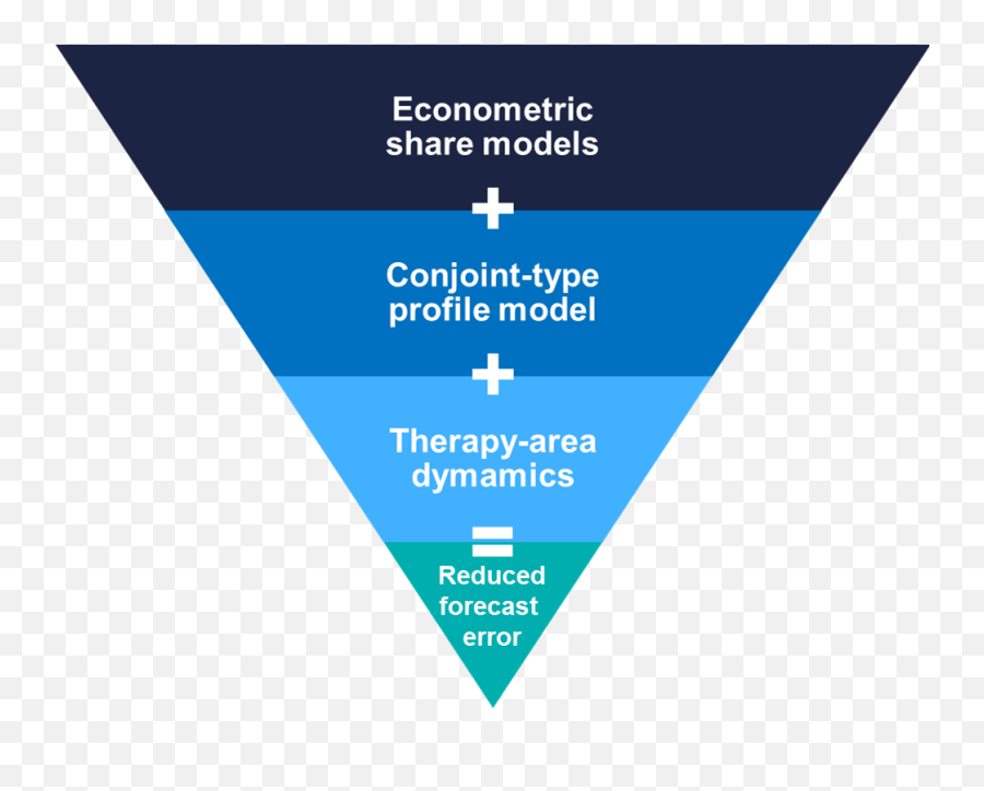 Sales Forecasting Methods In Pharmaceutical Industry - Vertical Emoji,Easter Emoji Copypasta Sales Forecasting Methods In Pharmaceutical Industry - Vertical Emoji,Easter Emoji Copypasta