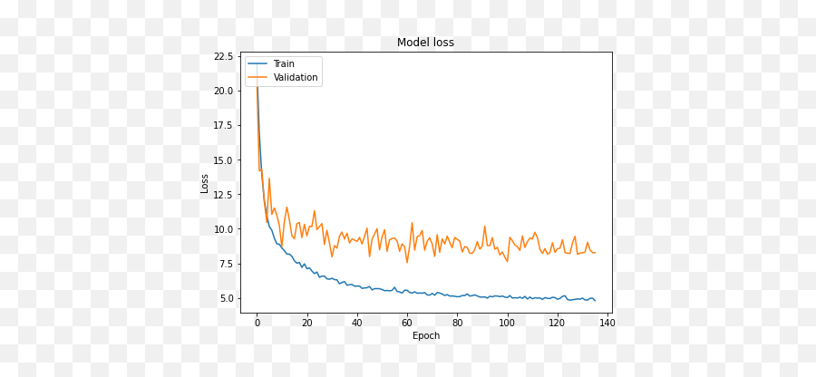 Facial Data - Based Deep Learning Emotion Age And Gender Plot Emoji,Emotion Revolution Note 4