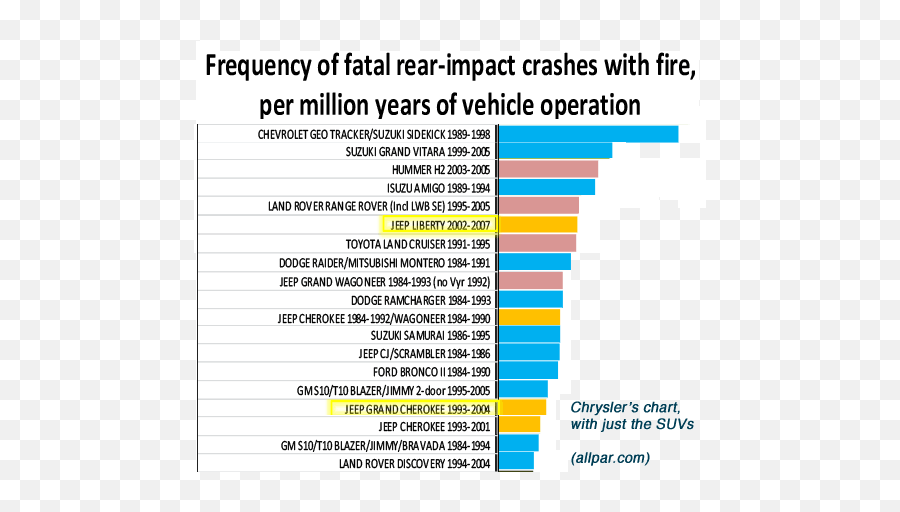 Behind The Gas - Tank Recall Request Allpar Forums Vertical Emoji,Fiero Emotion