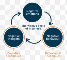 Evidence - Cognitive Behavioural Therapy For Insomnia Emoji,Cbt Emotions List