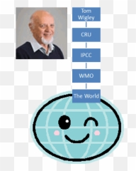 2013 Hotwhopper - Senior Citizen Emoji,Laughing Snide Emoticon