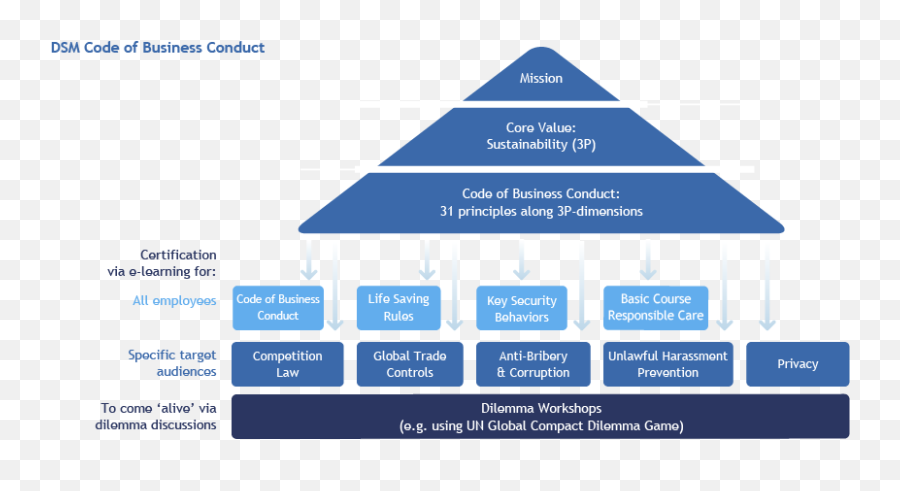 Being Human - Welcome To Our Generation Usa Dsm Business Emoji,Coevolution Layer Emotion