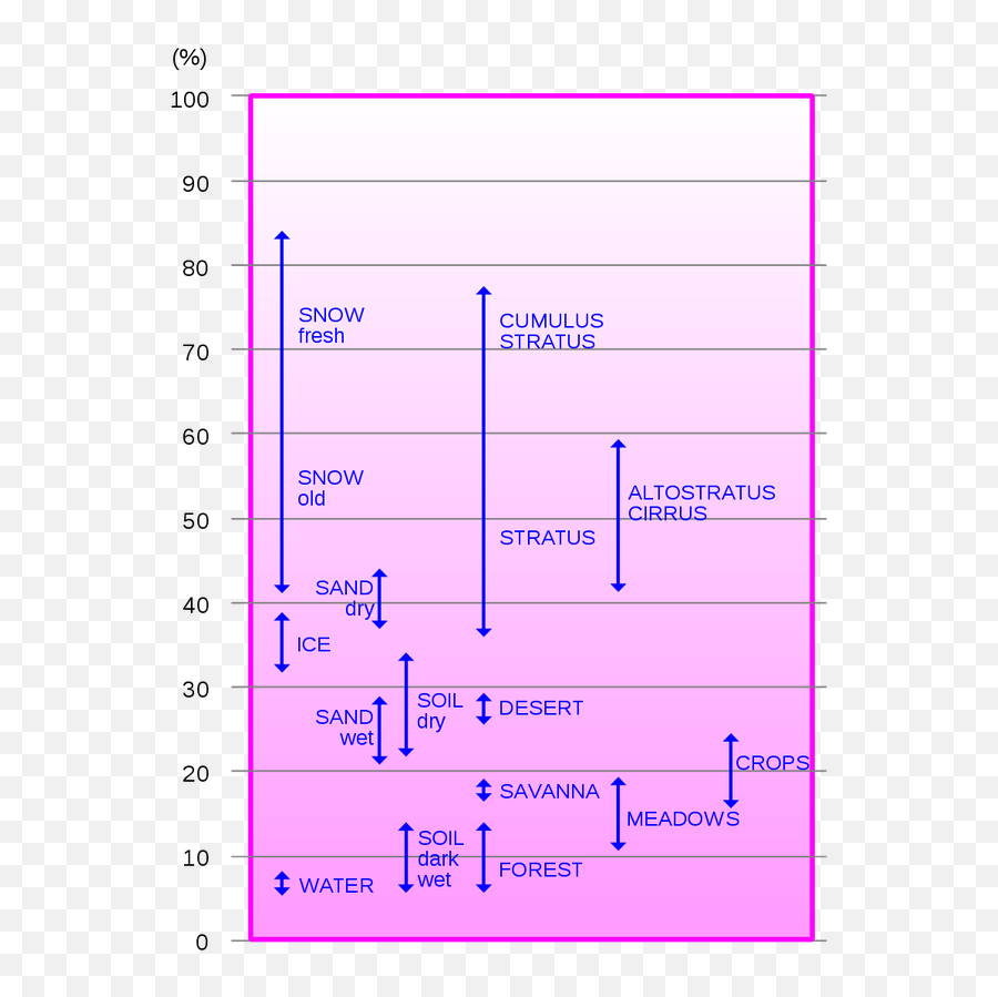 What Color Reflects The Most Sunlight - Quora Vertical Emoji,Colors That Reflect Strong Emotion