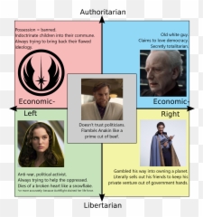 Drained Heart Meme - Political Compass Meme Family Emoji,Heart Pain Meme Emojis