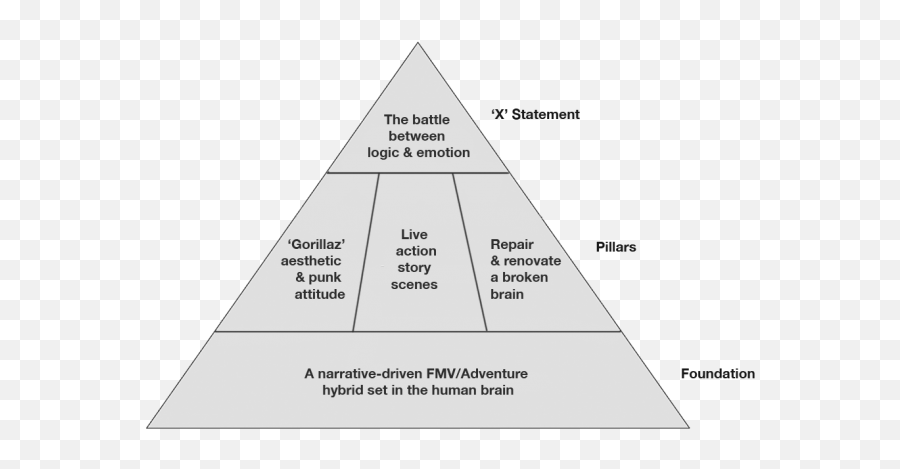 Gamasutra Jamin Smithu0027s Blog - The Big Game Branding 101 Dot Emoji,How Can I Separate Logic From Emotion