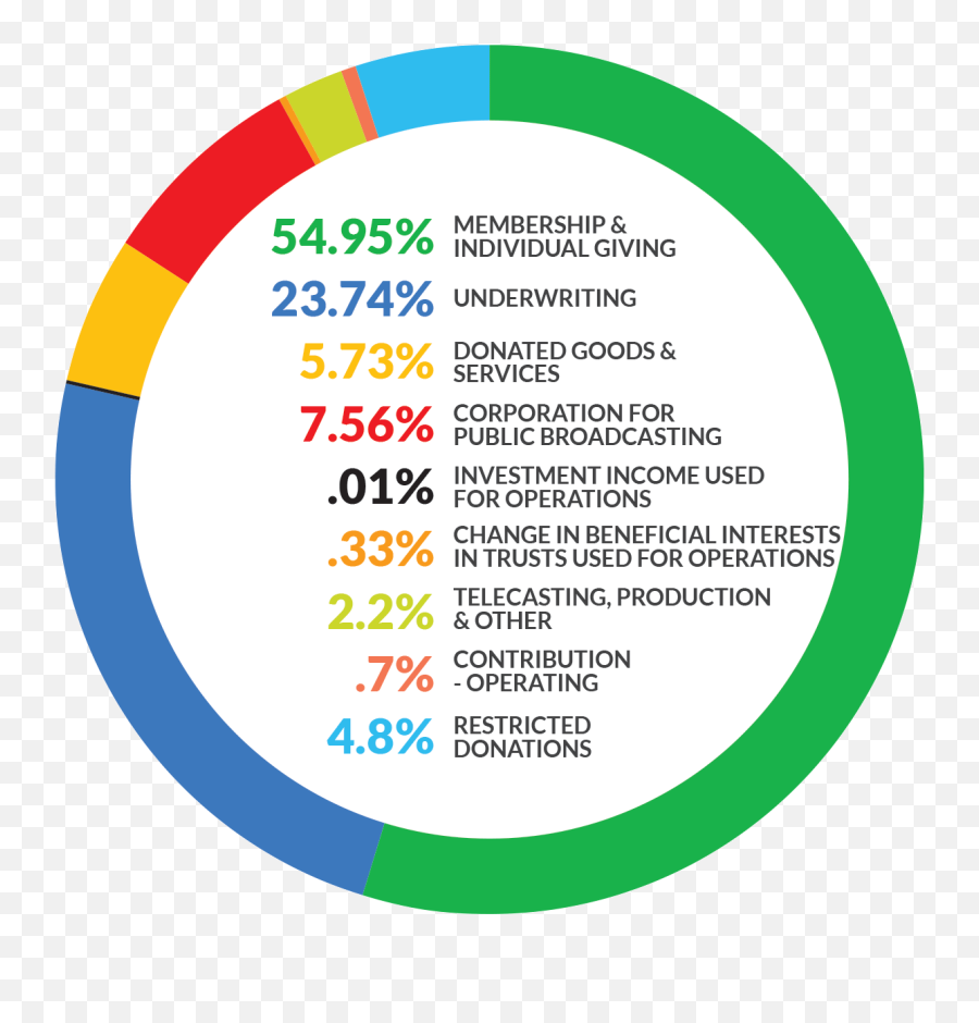 2020 Community Impact Report Vermont Public Radio - Dot Emoji,According To Christina Schmidt's Prezi, Language Can Influence Our Emotions?
