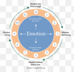 Eastwood Wealth - Vertical Emoji,Theories Of Emotion Chart