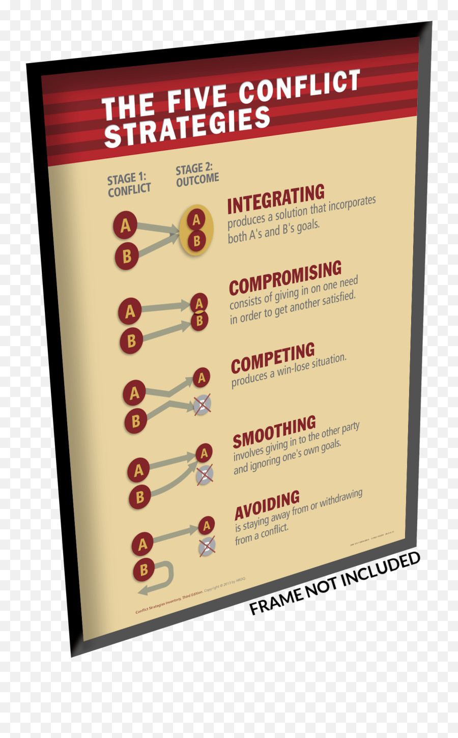 Conflict Style Assessment Training - Vertical Emoji,List Of Emotions Dealing With Conflict In The Workplace