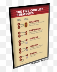 Conflict Style Assessment Training - Vertical Emoji,List Of Emotions Dealing With Conflict In The Workplace