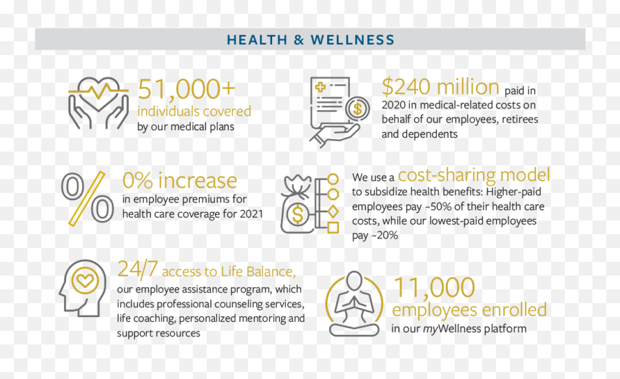 Human Capital Management - Travelers Sustainability Report Emoji,Hormones That Drives Our Emotions Infographic