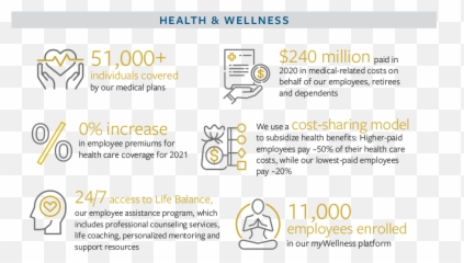 Human Capital Management - Travelers Sustainability Report Emoji,Hormones That Drives Our Emotions Infographic