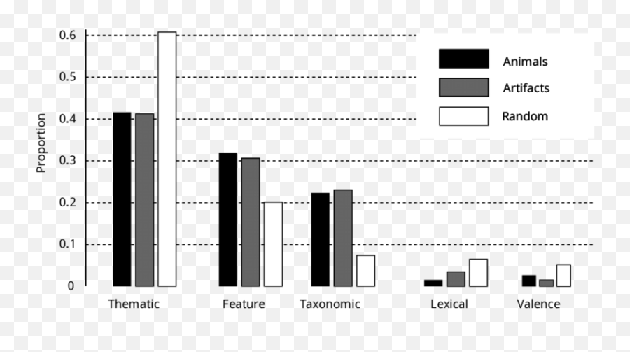 Coding Of Post - Hoc Participant Explanations Using The Emoji,The Emotion Code Animals