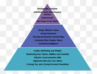 Leadership Coaching - Vertical Emoji,Pyramid Of Alignment Of Emotions