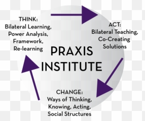 The Praxis Institute For Community - Vertical Emoji,Hwang Insun Emoticon ???