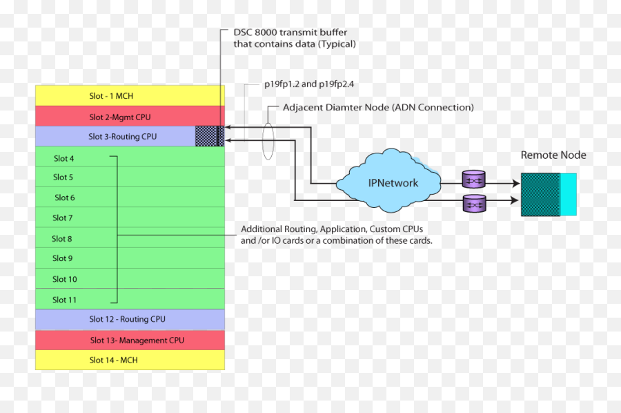 Dsc 8000 Multihoming - Dsc 150x Ribbon Documentation Center Emoji,Cards Emoticon Shortcuts