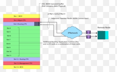 Dsc 8000 Multihoming - Dsc 150x Ribbon Documentation Center Emoji,Cards Emoticon Shortcuts