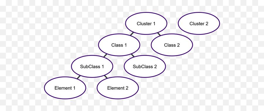 Classification Of Everyday Living Version 10 - Dot Emoji,Emoticons Are Textual Images That Symbolize All But The Senders