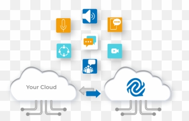 Unified Communications Platform For Service Providers - Language Emoji,Emojis Flexiblity