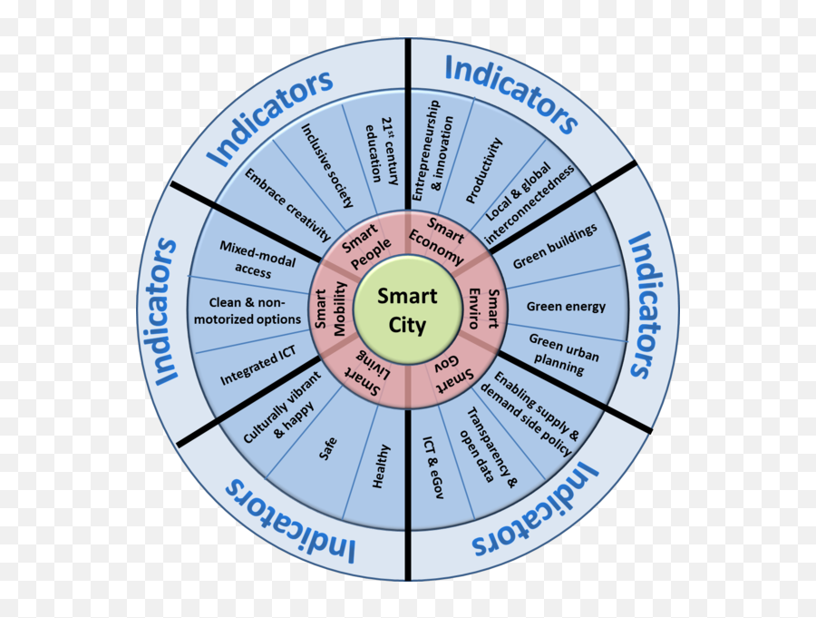 Enterra Insights Connectivity - Dot Emoji,Mar+siemens Emotion 16