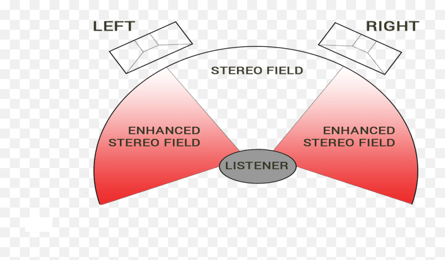 Is Stereo Imaging Overrated - Audiophile Review Emoji,Bass Line To Sweet Emotion