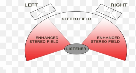 Is Stereo Imaging Overrated - Audiophile Review Emoji,Bass Line To Sweet Emotion