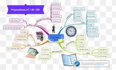 Preposition - Mapa Mental De Prepositions Of Place Emoji,Prepositions That Show Emotion