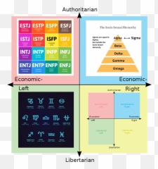 Political Compass Of Meaningless Shit Idiots Base Their - Political Compass Meme Emoji,Istj Emotion Memes