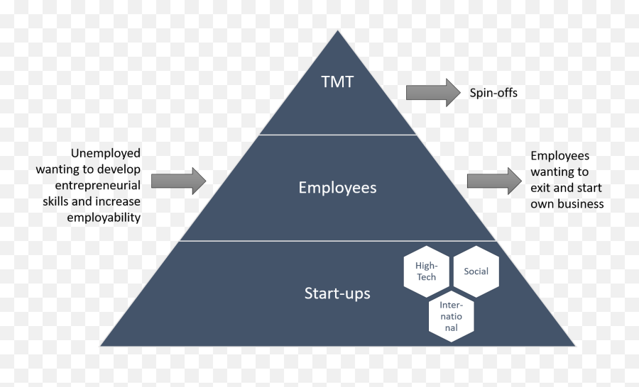 13 Entrepreneurship Moocs Mooc Book Emoji,Entrepreneurs On Books To Control Emotions