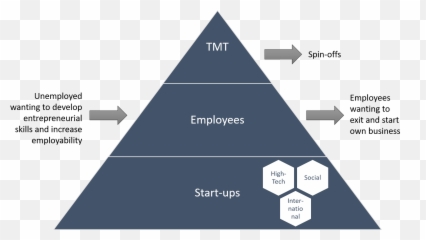13 Entrepreneurship Moocs Mooc Book Emoji,Entrepreneurs On Books To Control Emotions