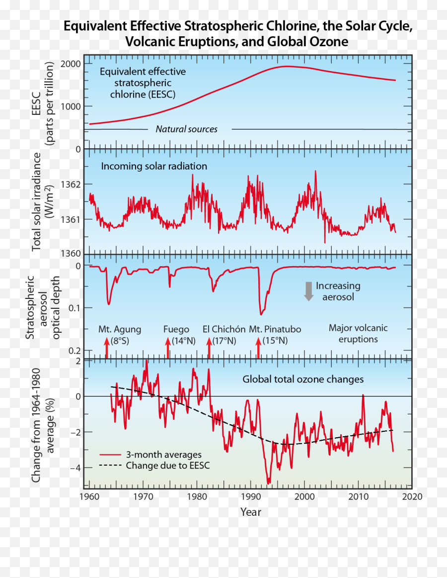 Scientific Assessment Of Ozone Depletion 2018 Twenty Emoji,Yes Emoticon Daniel Bryan