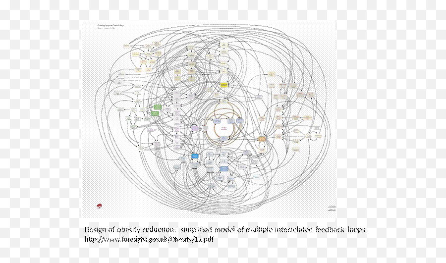 Complicated And Complex Crime Prevention And The 2 Feedback Emoji,Emotion Feedback Loop