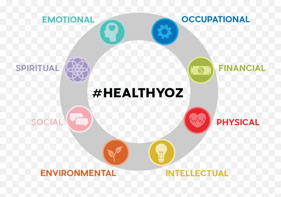 6 Dimensions Of Health Wheel - Dot Emoji,Emotion Wheel Pdf