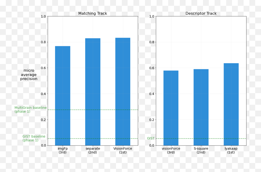 Meet The Winners Of The Image Similarity Challenge Emoji,Master Yi Emoji