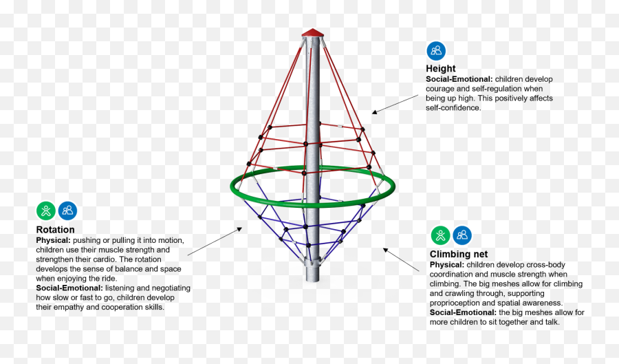 Round About Net Dynamics Round About Net From Kompan - Vertical Emoji,Motion Creates Emotion Quote