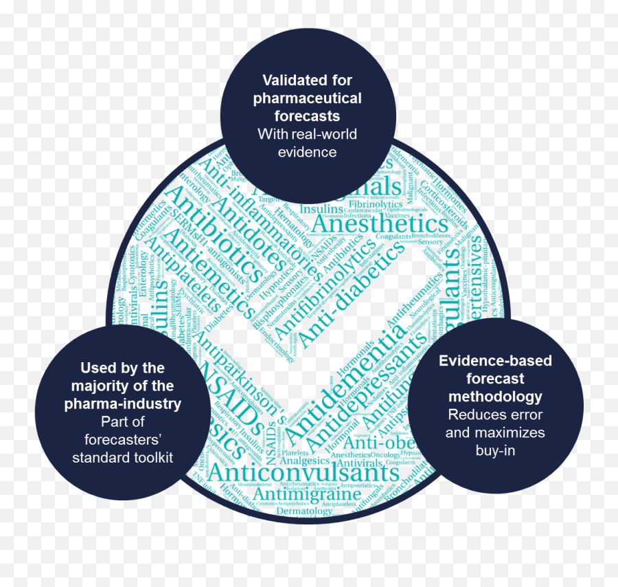 Sales Forecasting Methods In Pharmaceutical Industry - Dot Emoji,Easter Emoji Copypasta Sales Forecasting Methods In Pharmaceutical Industry - Dot Emoji,Easter Emoji Copypasta