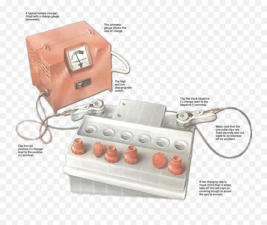 Using A Car Battery Charger - Does A 12v Battery Charger Work Emoji,Car Power Battery Emoji