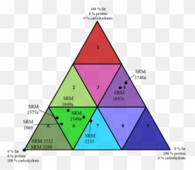 Methods For Measurement Of Vitamin D - Vitamin Triangle Emoji,D&d 5e Spell To Red Emotions