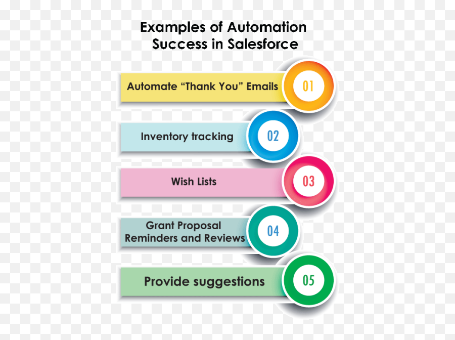 How Can Salesforce Help You Ace Business Process Automation - Vertical Emoji,The Omst Effective Emojis