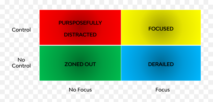 Why Distraction Is Not Your Enemy By Gustavo Razzetti - Distractions Good Or Bad Emoji,Coelho Brida Focus On Emotions