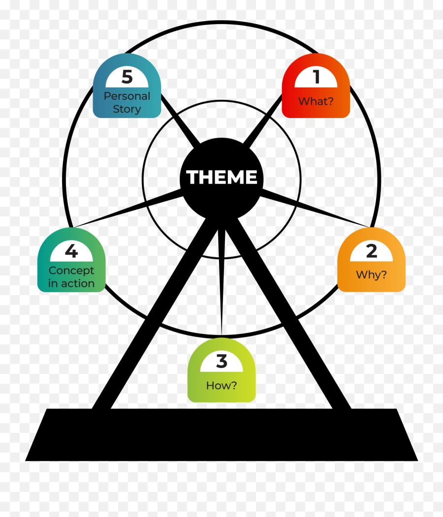 6 Meaningful Ways To Create Content Ideas For Linkedin U2014 Cem - Dot Emoji,Spin Wheel Emotion For Writing