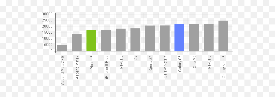 Why Are Iphone Processors More Efficient And Faster Than Emoji,Marijuana Emoticon Galaxy S8