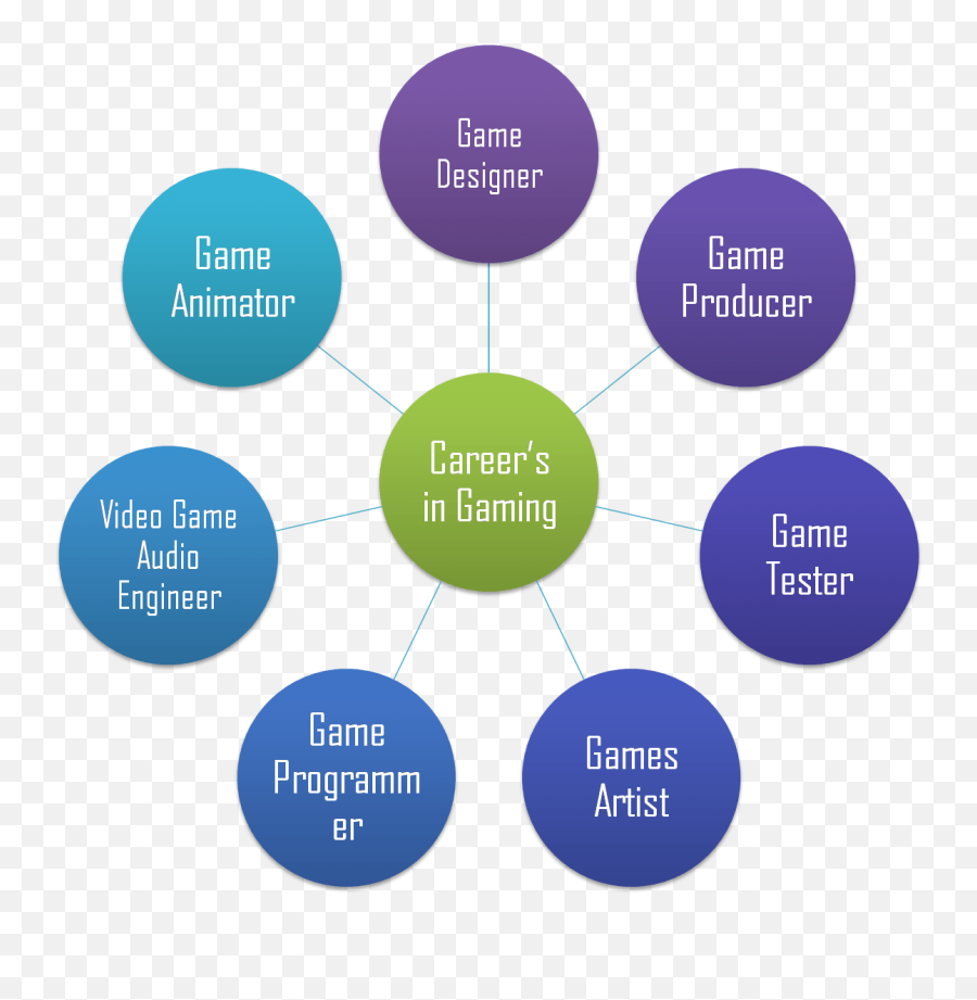 All You Need To Know About A Career In Gaming - Idreamcareer Emoji,Gamer's Emotions Get The Best Of Him