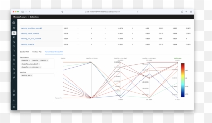 Machine Learning At Scale With Databricks And Kubernetes Emoji,Emoji For Data Science