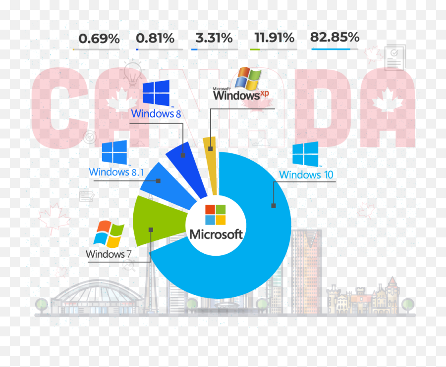 Windows 10 - Language Emoji,Email Emoticons Outlook 2010