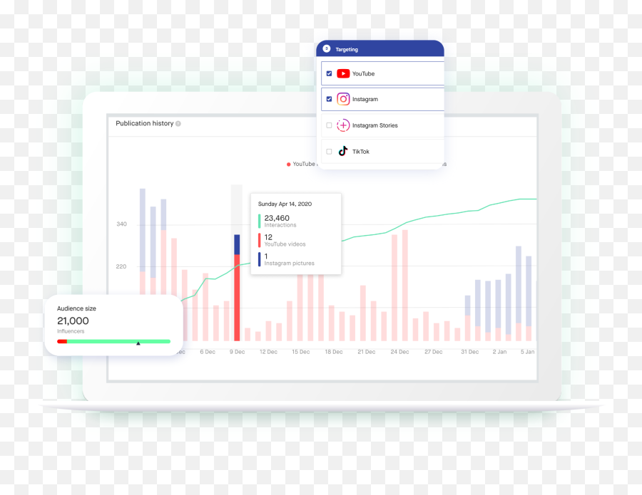 Influencer Marketing At Scale Octoly - Statistical Graphics Emoji,Diptyque Emoji App